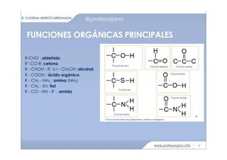 www.profesorjano.info
R-CHO : aldehído
R’-CO-R: cetona
R - CHOH - R’ ó r - CH2OH: alcohol
R - COOH : ácido orgánico
R - CH2 - NH2 : amina (NH2)
R - CH2 - SH: tiol
R - CO - NH - R’ : amida
@profesorjano
3
FUNCIONES ORGÁNICAS PRINCIPALES
R: CADENA HIDROCARBONADA
 