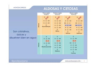 www.profesorjano.info@profesorjano 6
ALDOSAS Y CETOSAS
MONOSACÁRIDOS
Son cristalinos,
dulces y
se disuelven bien en agua
 