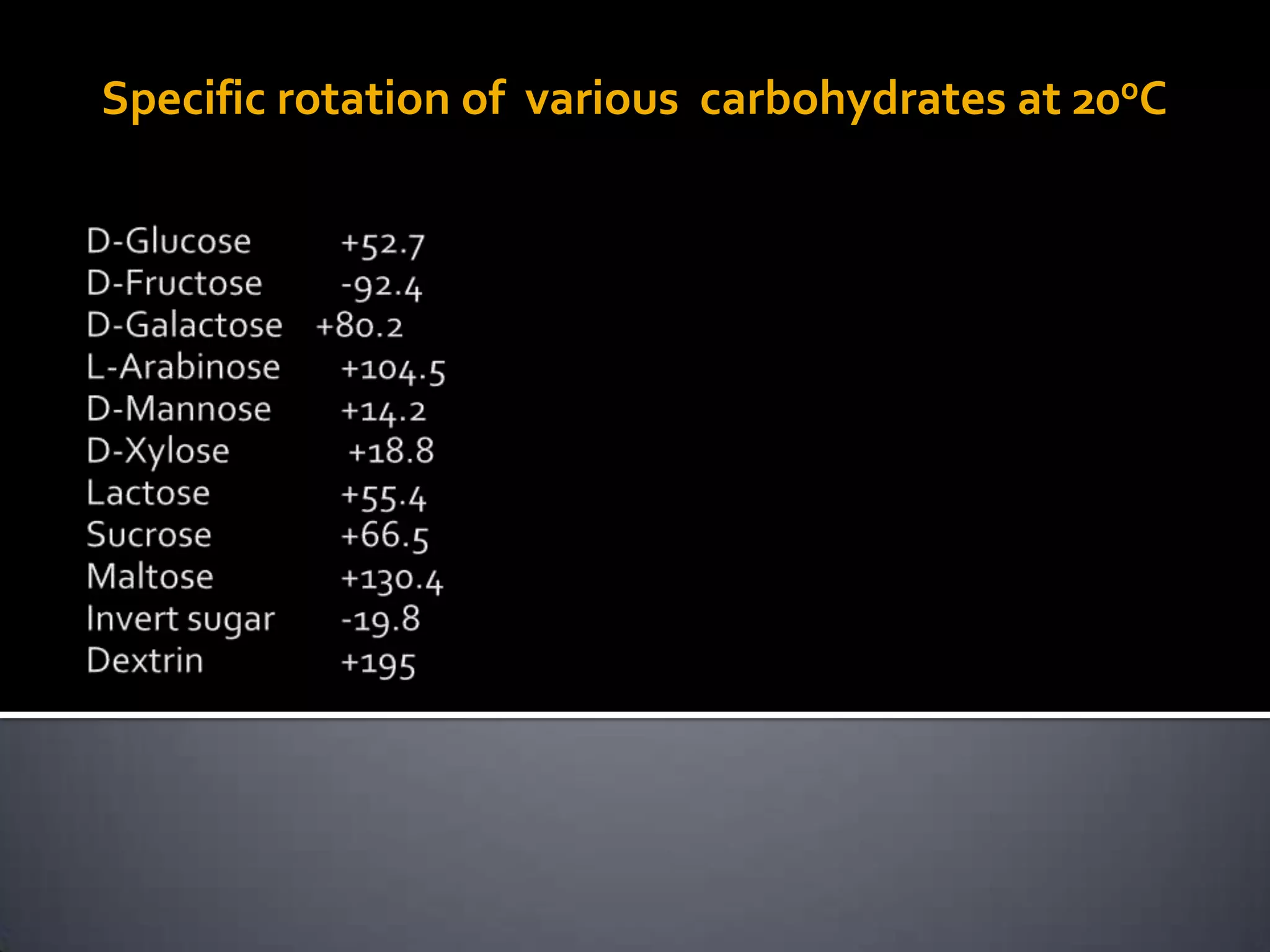 Specific rotation of various carbohydrates at 20oC
 