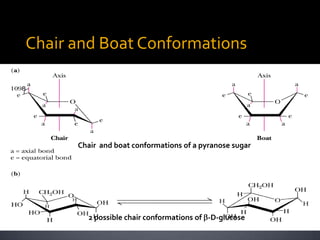 Chair and Boat Conformations




      Chair and boat conformations of a pyranose sugar




        2 possible chair confo...