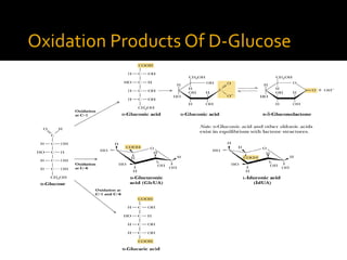 Oxidation Products Of D-Glucose
 