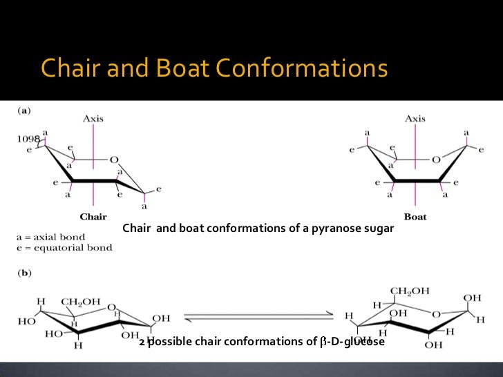 Monosaccharides