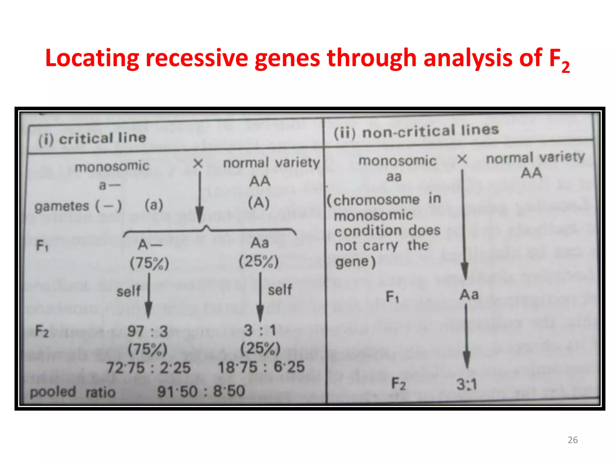 Locating recessive genes through analysis of F2
26
 