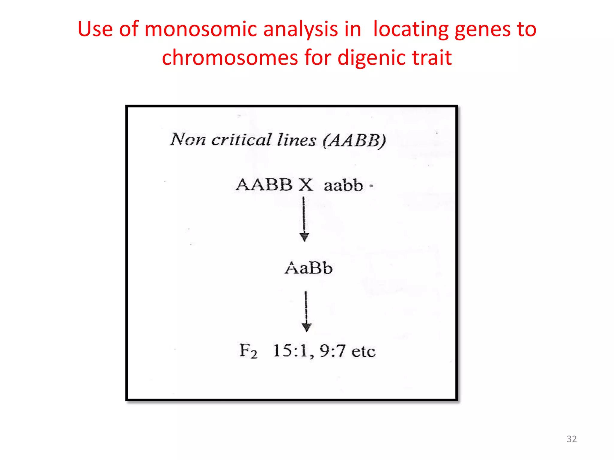 Use of monosomic analysis in locating genes to
chromosomes for digenic trait
32
 