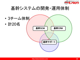 http://www.monotaro.com/
基幹CRM基幹SCM
基幹サポート
基幹システムの開発・運用体制
8
• 3チーム体制
• 計20名
 
