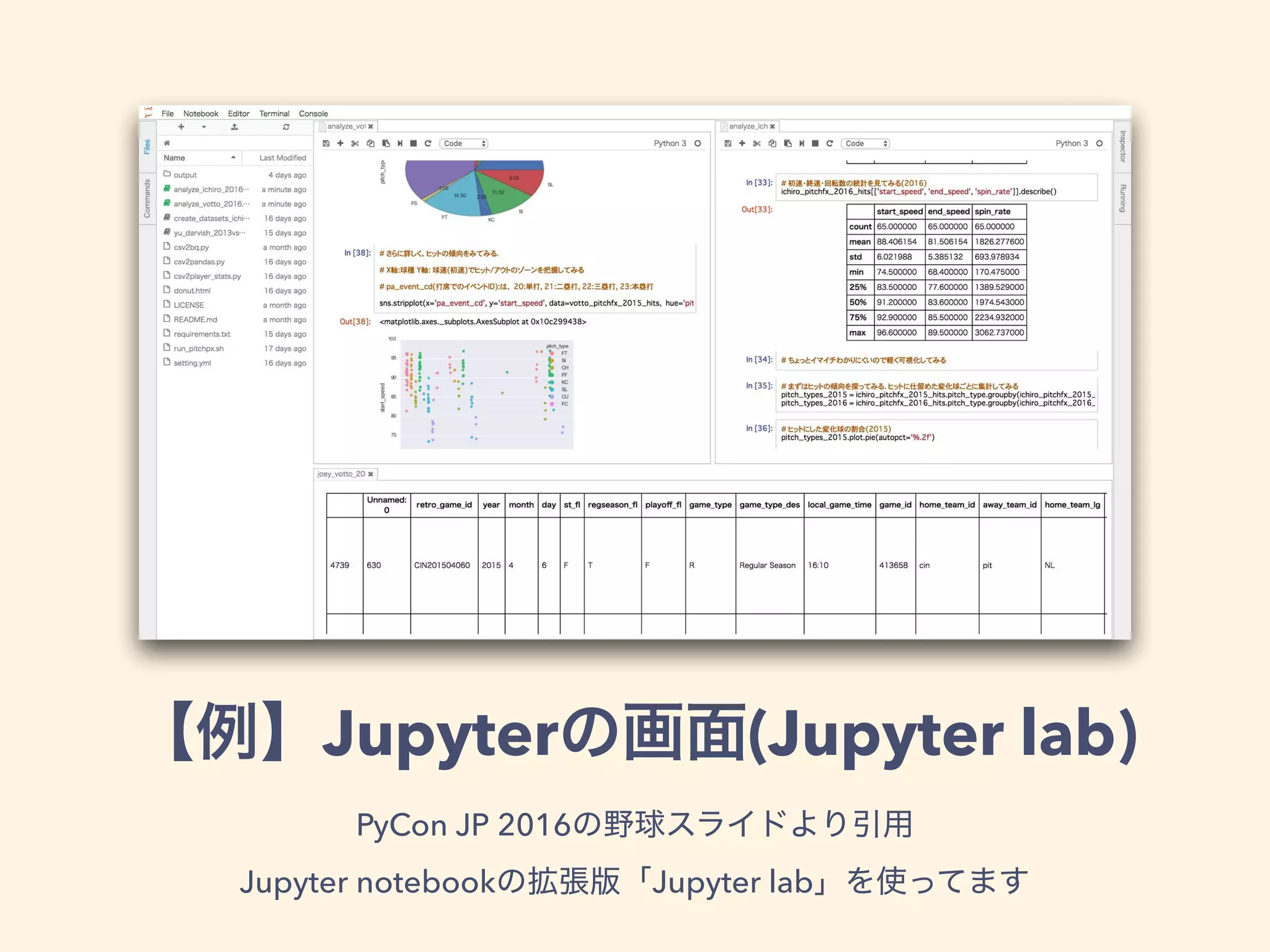 Jupyter (Jupyter lab)
PyCon JP 2016  
Jupyter notebook Jupyter lab
 