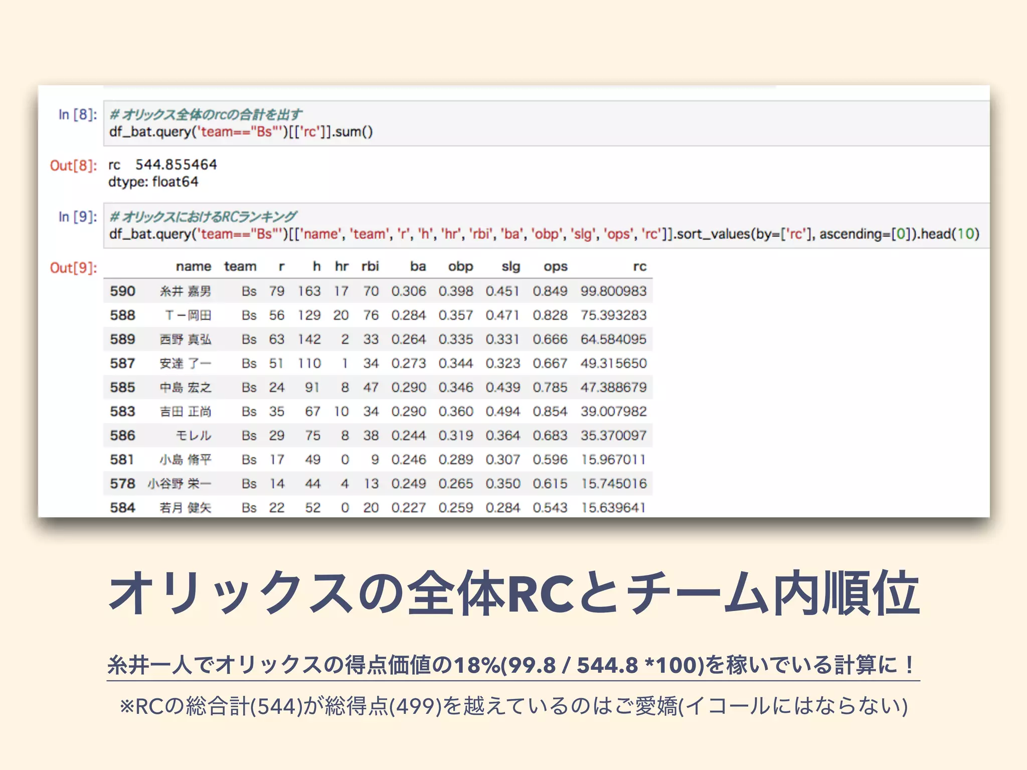 RC
18%(99.8 / 544.8 *100)
※RC (544) (499) ( )
 