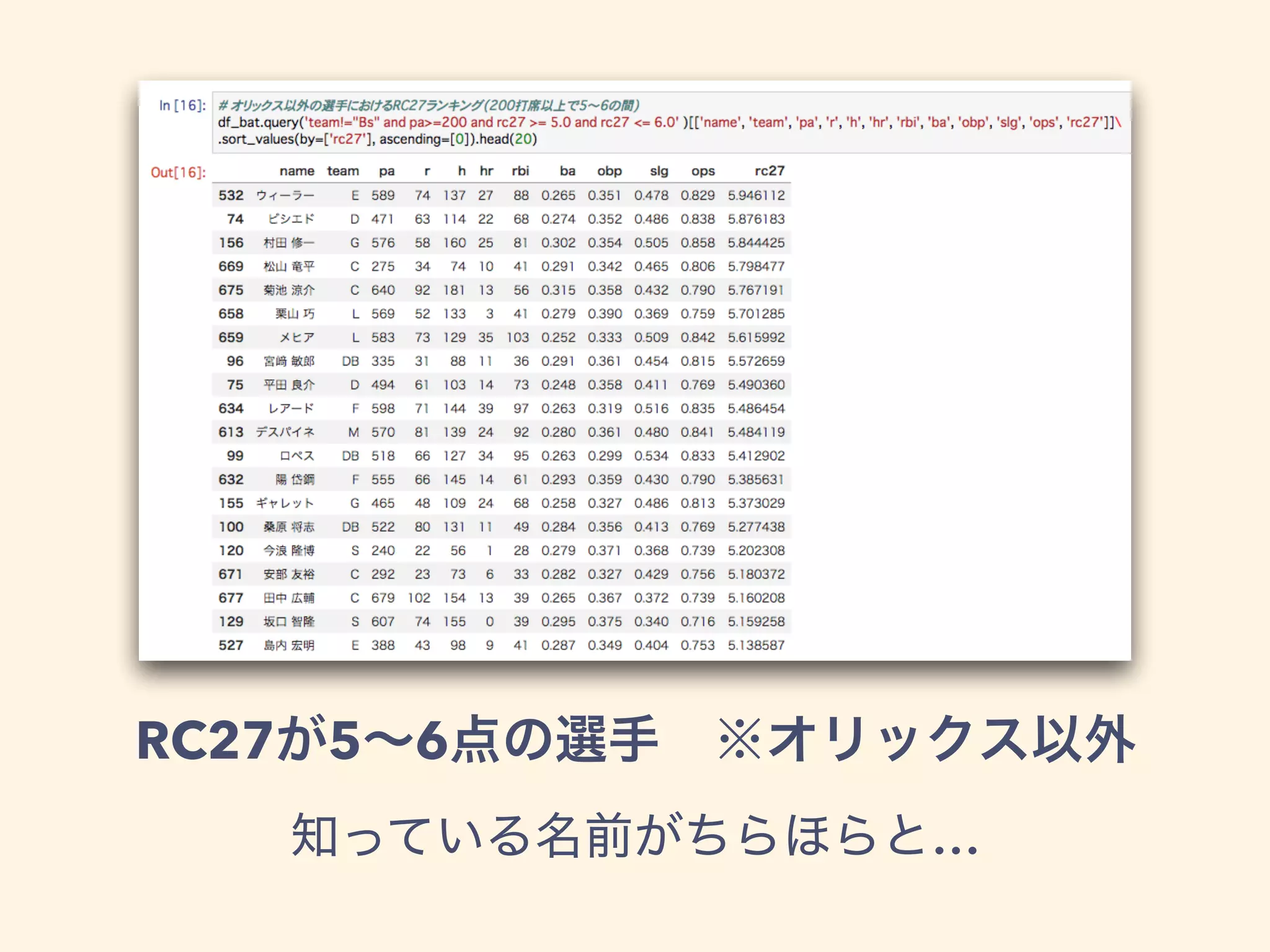RC27 5 6
&hellip;
 