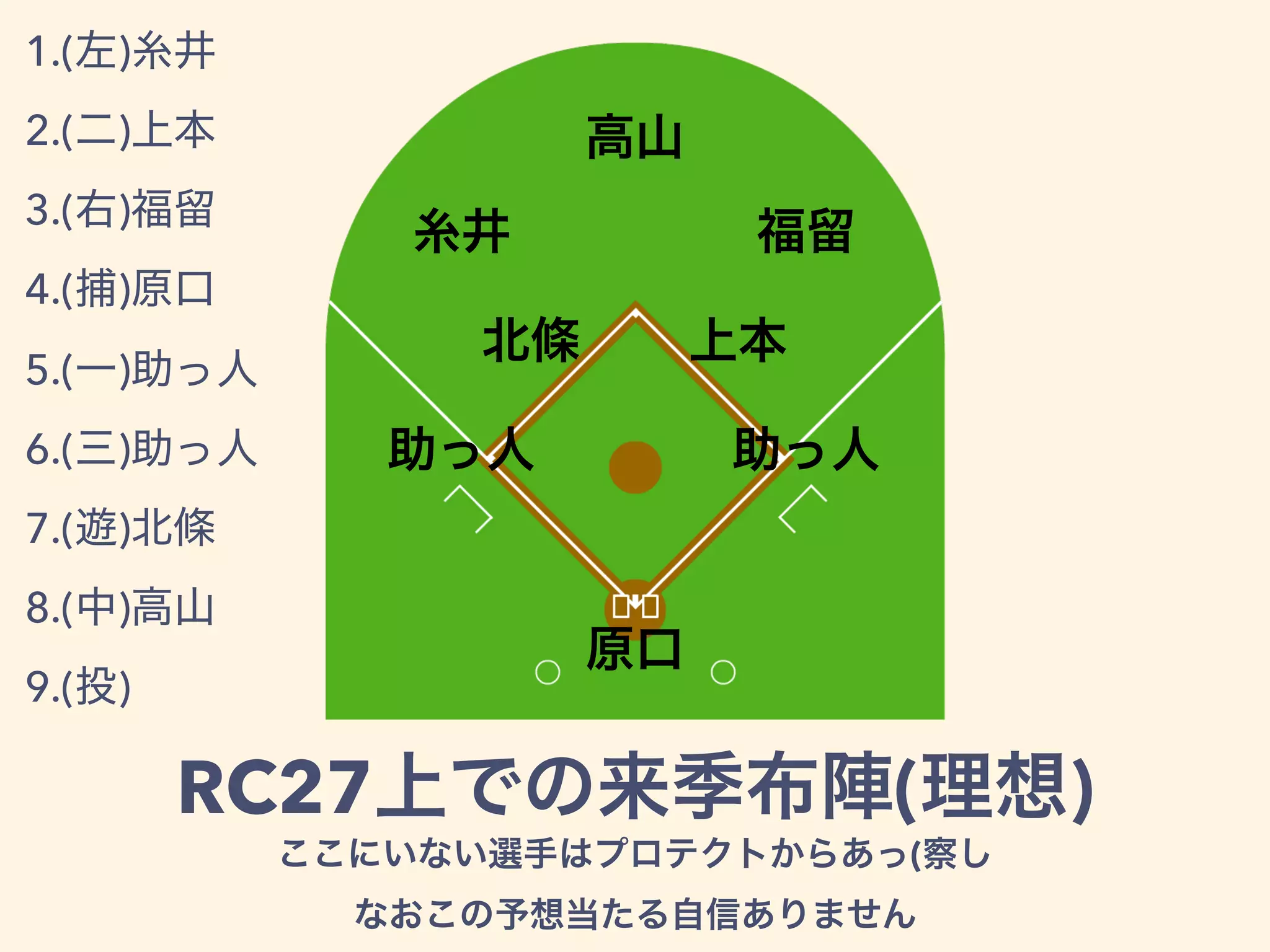 RC27 ( )
1.( )
2.( )
3.( )
4.( )
5.( )
6.( )
7.( )
8.( )
9.( )
(
 