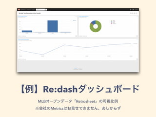 Re:dash
MLB Retrosheet  
Metrics
 