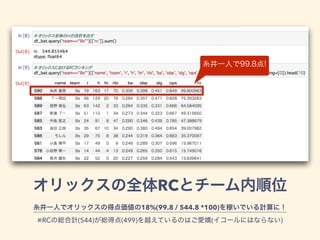 RC
18%(99.8 / 544.8 *100)
※RC (544) (499) ( )
 