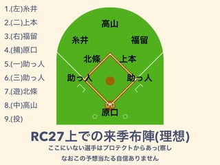 RC27 ( )
1.( )
2.( )
3.( )
4.( )
5.( )
6.( )
7.( )
8.( )
9.( )
(
 