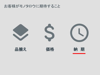 品揃え 価格 納　期
お客様がモノタロウに期待すること
 