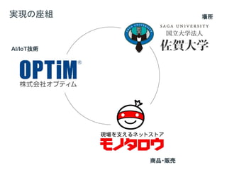 AI/IoT技術
場所
商品・販売
実現の座組
 