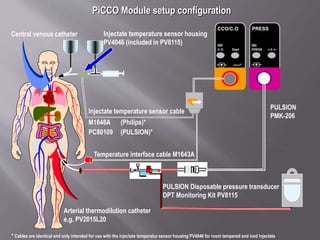 PULSION Disposable pressure transducer
DPT Monitoring Kit PV8115
Central venous catheter
Arterial thermodilution catheter
e.g. PV2015L20
Temperature interface cable M1643A
Injectate temperature sensor cable
M1646A (Philips)*
PC80109 (PULSION)*
Injectate temperature sensor housing
PV4046 (included in PV8115)
PiCCO Module setup configuration
PULSION
PMK-206
* Cables are identical and only intended for use with the injectate temperatur sensor housing PV4046 for room tempered and iced injectate
PRESS
PRESS 0
PICCO®
C.O.
CCO/C.O
Start
PICCO®
 