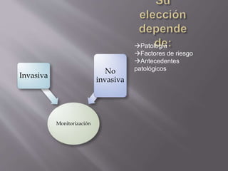 Monitorización
Invasiva
No
invasiva
Patología
Factores de riesgo
Antecedentes
patológicos
 