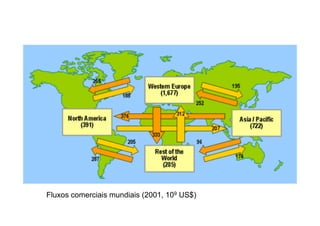 Fluxos comerciais mundiais (2001, 109 US$)
 