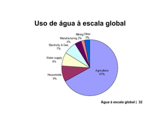 Uso de água à escala global
Água à escala global | 32
 