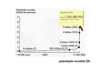 População da Terra
Population Clocks
World 7,220,589,900
14:36 UTC (+1) Jan 27, 2015
http://www.census.gov/main/
www/popclock.html
população mundial |36
 