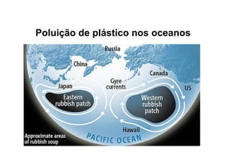Poluição de plástico nos oceanos
 