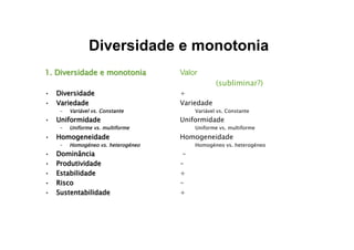 Diversidade e monotonia
1. Diversidade e monotonia
•  Diversidade
•  Variedade
–  Variável vs. Constante
•  Uniformidade
–  Uniforme vs. multiforme
•  Homogeneidade
–  Homogéneo vs. heterogéneo
•  Dominância
•  Produtividade
•  Estabilidade
•  Risco
•  Sustentabilidade
Valor
(subliminar?)
+
Variedade
Variável vs. Constante
Uniformidade
Uniforme vs. multiforme
Homogeneidade
Homogéneo vs. heterogéneo
-
-
+
-
+
 
