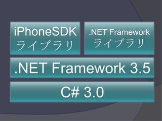 iPhoneSDKライブラリ.NET Frameworkライブラリ.NET Framework 3.5C# 3.0