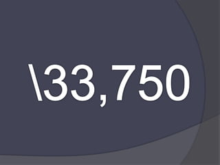 \33,750