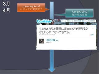 3月cornering force!ロジックの実装完了4月Apr. 8th, 2010魔の規約変更