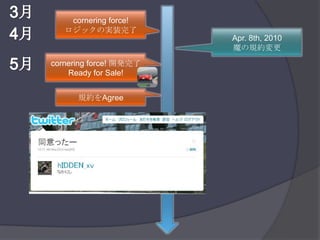3月cornering force!ロジックの実装完了4月Apr. 8th, 2010魔の規約変更5月cornering force! 開発完了Ready for Sale!規約をAgree