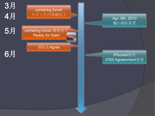 3月cornering force!ロジックの実装完了4月Apr. 8th, 2010魔の規約変更5月cornering force! 開発完了Ready for Sale!規約をAgree6月iPhone4発売iOS4 Agreenment発効