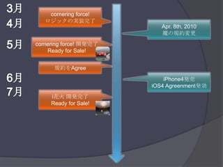 3月cornering force!ロジックの実装完了4月Apr. 8th, 2010魔の規約変更5月cornering force! 開発完了Ready for Sale!規約をAgree6月iPhone4発売iOS4 Agreenment発効7月i花火 開発完了Ready for Sale!