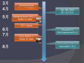3月cornering force!ロジックの実装完了4月Apr. 8th, 2010魔の規約変更5月cornering force! 開発完了Ready for Sale!規約をAgree6月iPhone4発売iOS4 Agreenment発効7月i花火 開発完了Ready for Sale!アプリのアップロードAppLoaderに限定8月