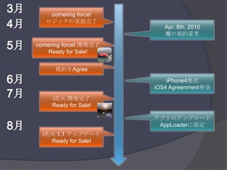 3月cornering force!ロジックの実装完了4月Apr. 8th, 2010魔の規約変更5月cornering force! 開発完了Ready for Sale!規約をAgree6月iPhone4発売iOS4 Agreenment発効7月i花火 開発完了Ready for Sale!アプリのアップロードAppLoaderに限定8月i花火 1.1 アップデートReady for Sale!