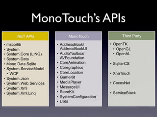 MonoTouch’s APIs
 