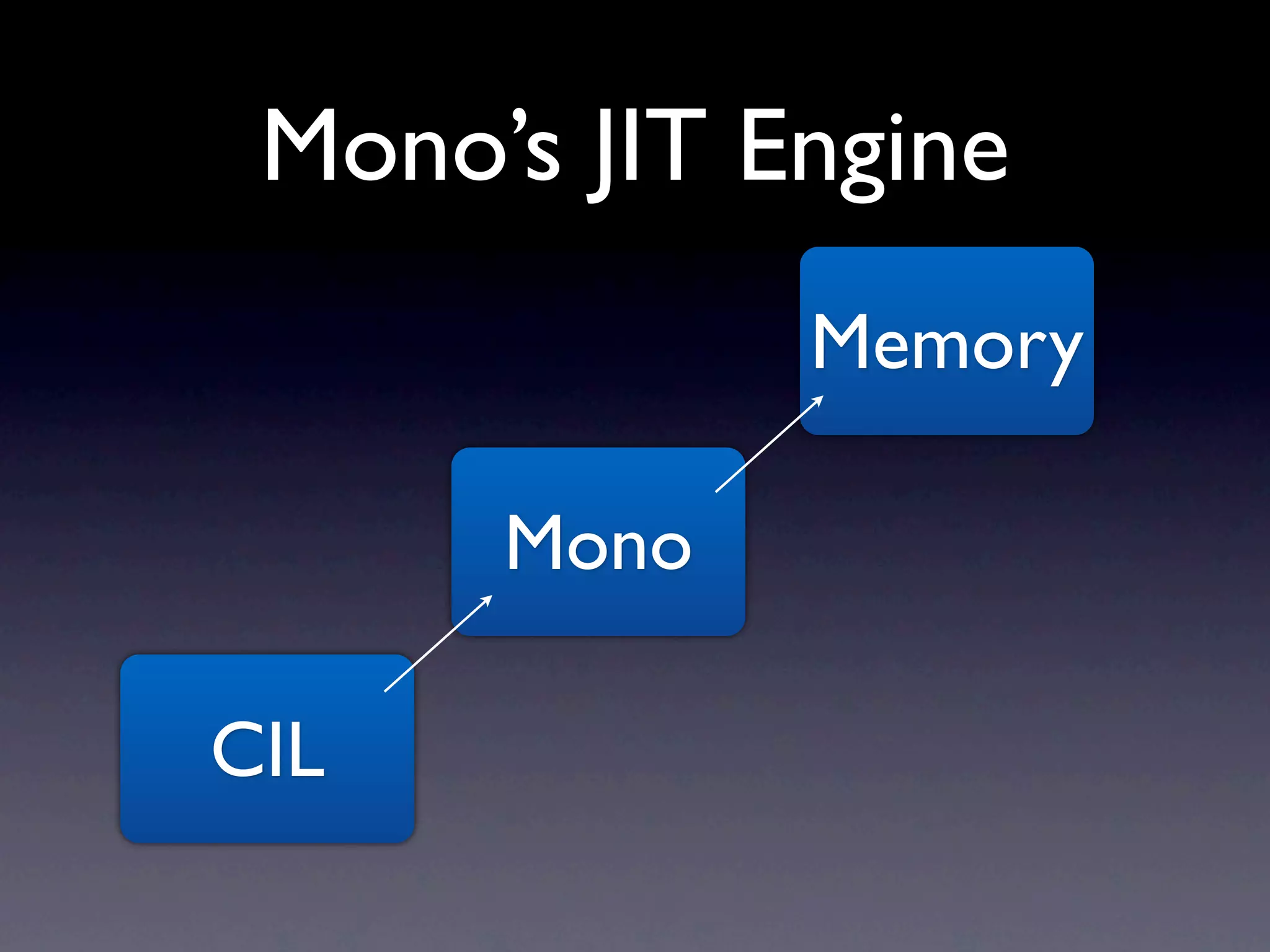 Mono’s JIT Engine
             Memory

      Mono

CIL
 
