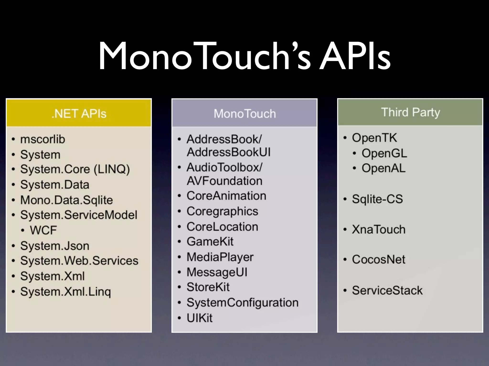 MonoTouch’s APIs
 
