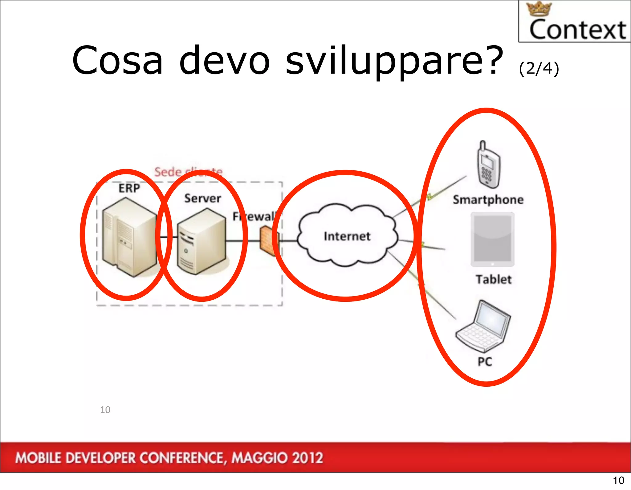 Cosa devo sviluppare?   (2/4)




 10




                                10
 
