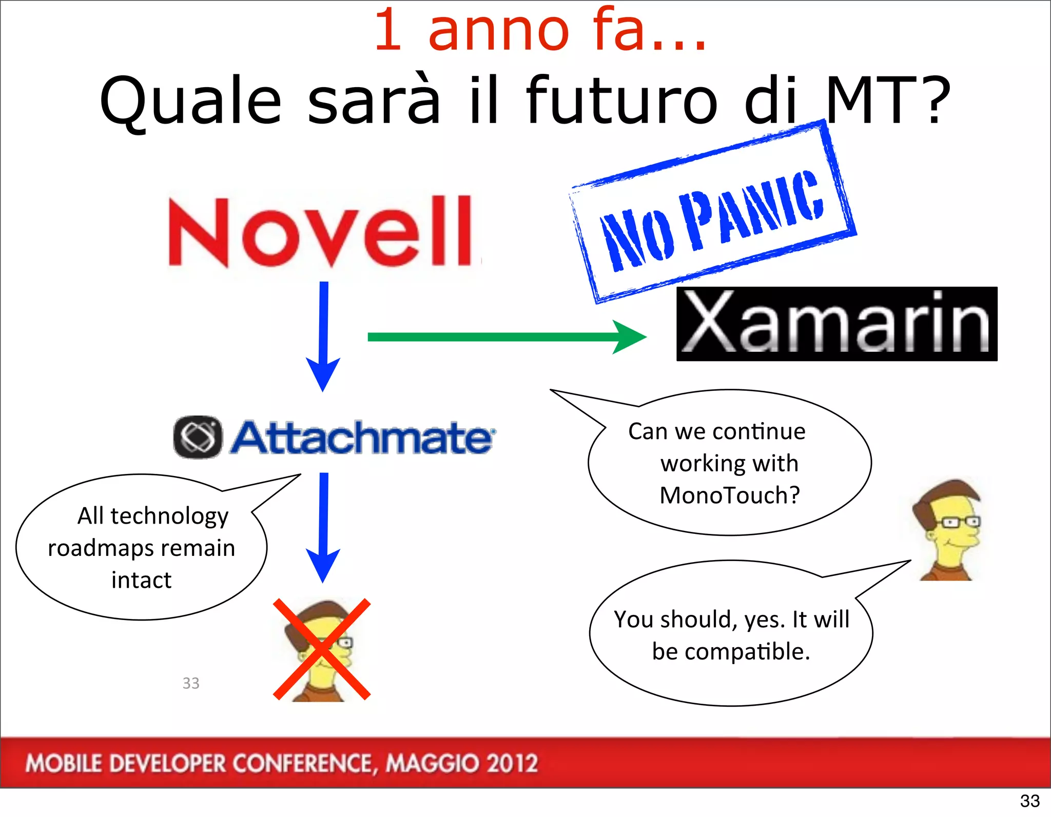 1 anno fa...
      Quale sarà il futuro di MT?

                                   No P anic

                                     Can	
  we	
  conDnue	
  
                                       working	
  with	
  
                                       MonoTouch?
   All	
  technology	
  
roadmaps	
  remain	
  
          intact
                                   You	
  should,	
  yes.	
  It	
  will	
  
                                      be	
  compaDble.
                33




                                                                              33
 