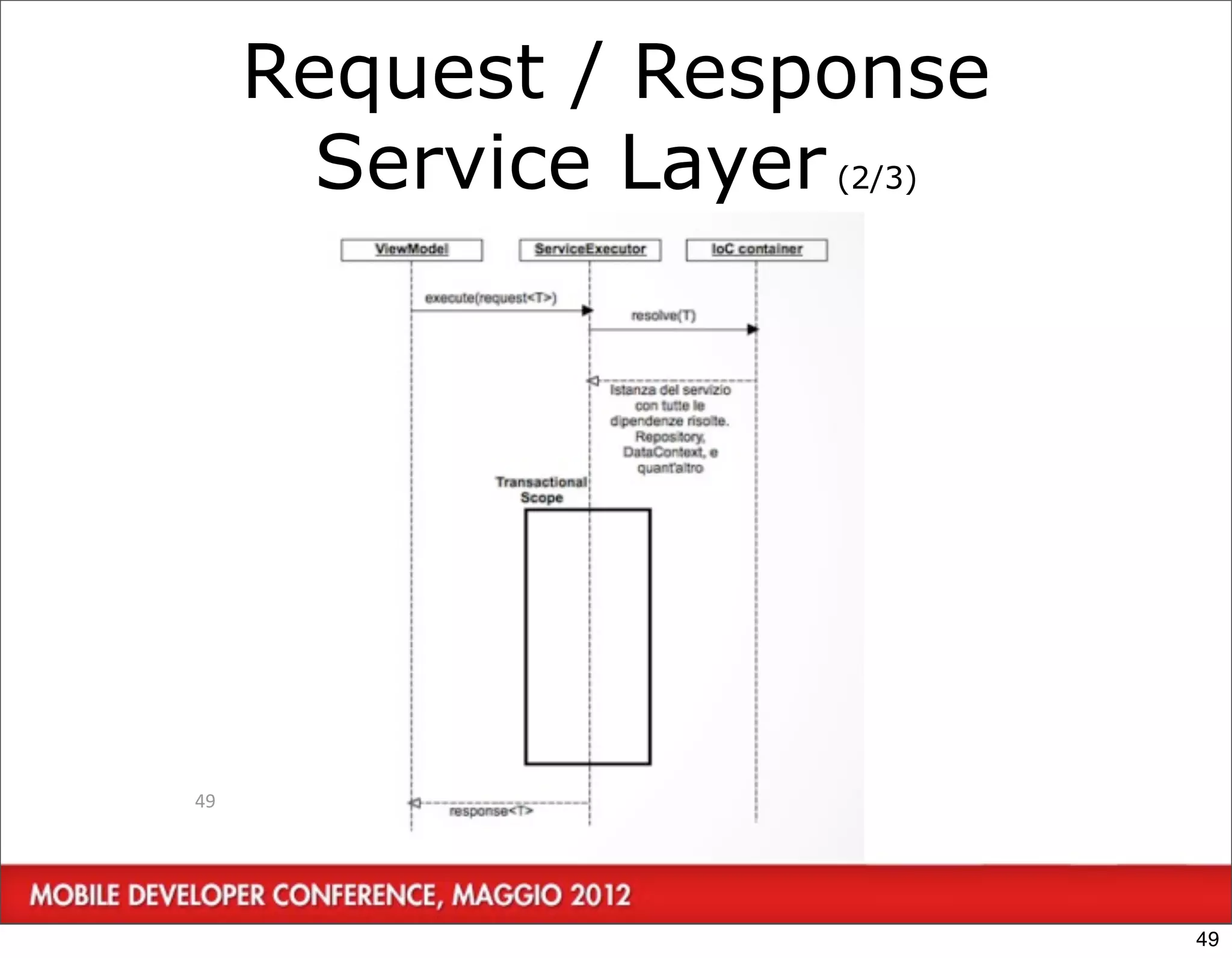 Request / Response
       Service Layer (2/3)




49




                             49
 