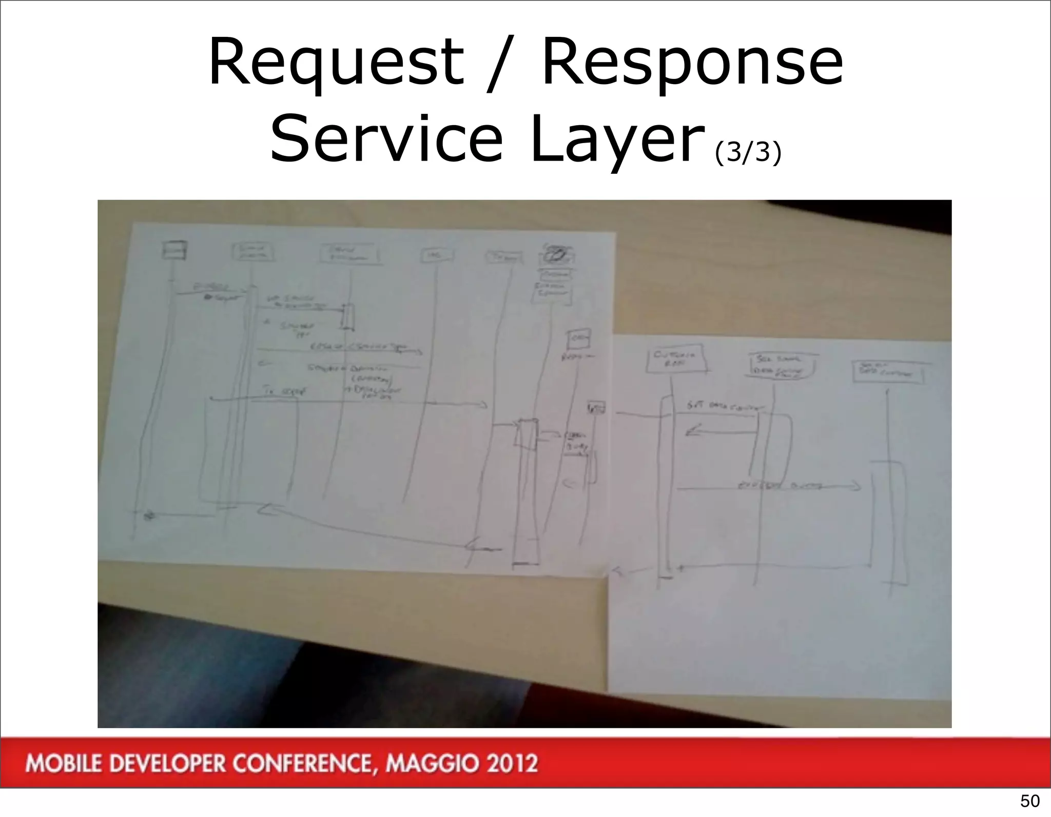 Request / Response
       Service Layer (3/3)




50




                             50
 