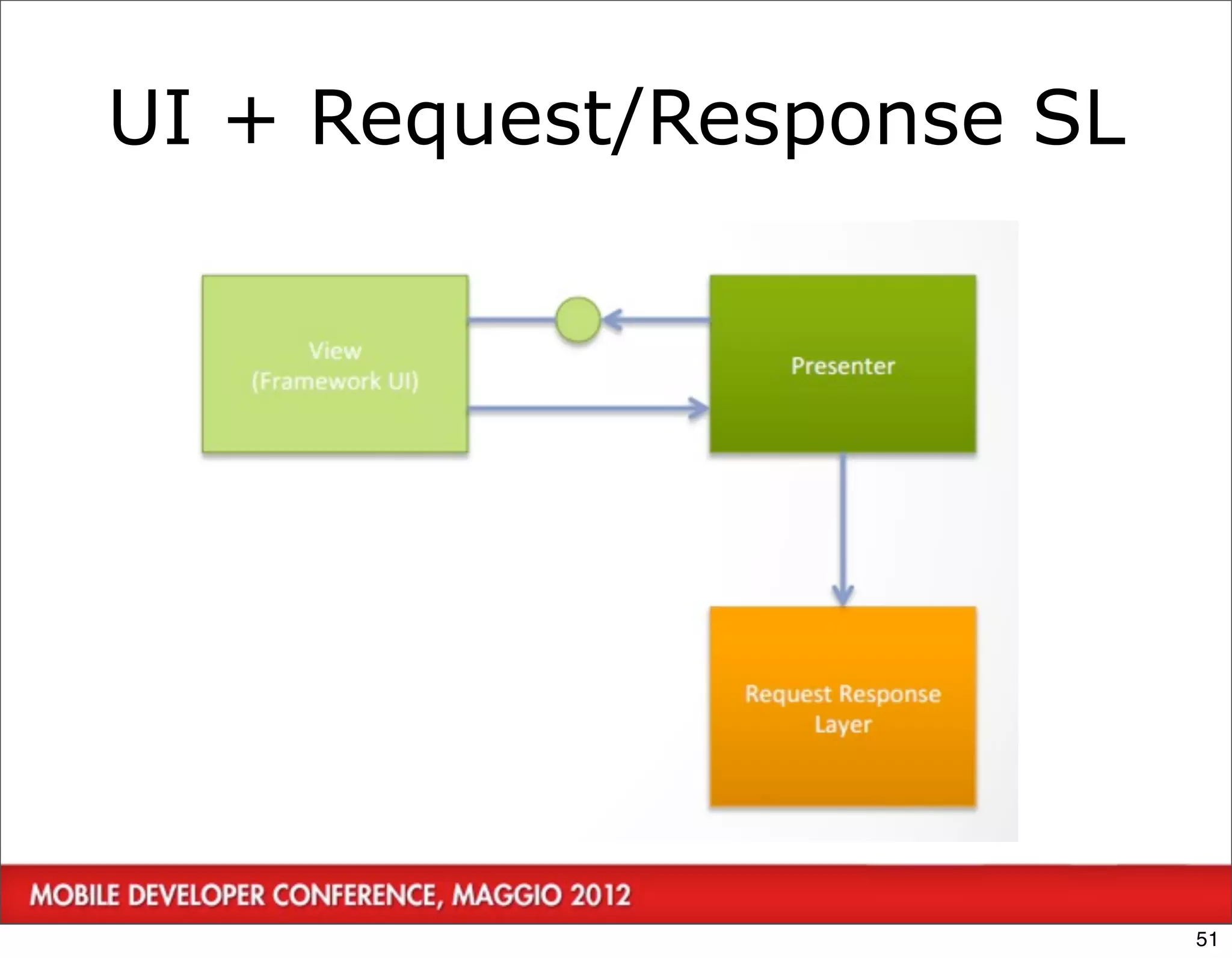 UI + Request/Response SL




  51




                           51
 