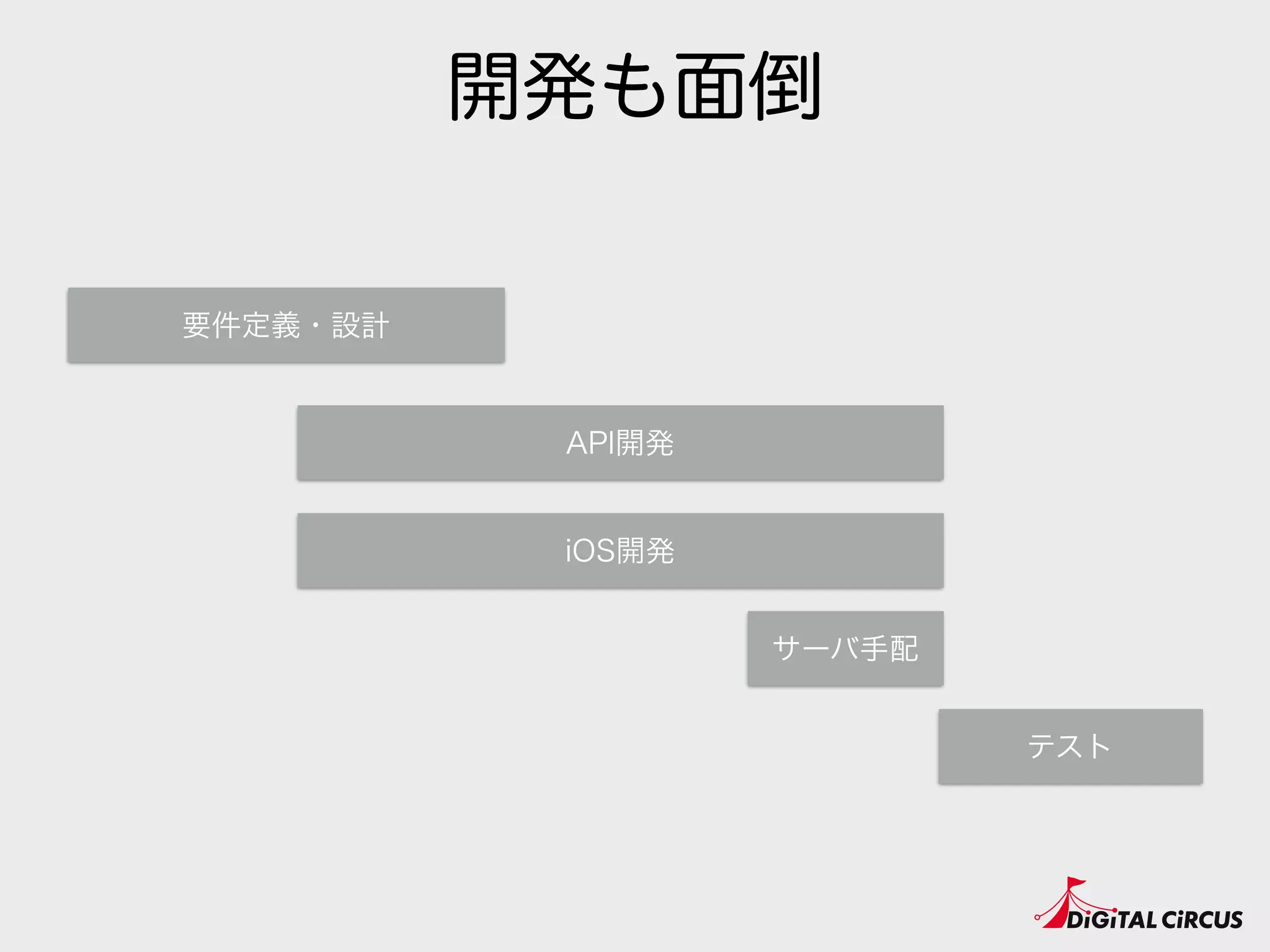 開発も面倒
iOS開発
API開発
テスト
要件定義・設計
サーバ手配
 