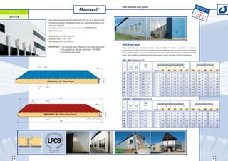 PUR-insulated wall panels                                                                                                 PROD
                                                                     Monowall                    ®                                                                                                                                                UCED
                                                                                                                                                                                                                                            I     IN:
WALL                                                                                                                                                                                                                                      GE TALY
                                                                                                                                                                                                                                             RM
                                                                                                                                                                                                                                           SP ANY
DESIGN                                                                                                                                                                                                                                        AIN
                              Self-supporting metal panels insulated with PUR for use in industrial and
                              commercial buildings, refrigerated rooms with positive temperature, and
                              partitions in general.
                              For additional technical information, refer to the MONOWALL®
                              technical manual.

                              Major product technical approval:
                              Zulassung Dibt Z - 10.4 - 241.
                              Avis Tecnique CSTB AT-2/05-152
                                                                                                                Table of safe spans
                              IMPORTANT: In the assembly stage, attention to the correct positioning            Values guaranteed with steel sheets as thick as indicated. Spans l in metres, as a function of a uniformly
                                         of the painted side: the side marked with “INTERNAL”                   distributed load p (daN/m2), have been obtained from experimental data and calculated to provide a deflection
                                         must face the internalside.                                            limit: f ≤ l/200 of the span and a minimum safety coefficient that complies with the UEAtc standards for insulated
                                                                                                                panels, which have been established and are implemented by primary European Certifying Organizations.

                                                                                                                steel - steel (thickness 0,4 + 0,4)
                                                                                                                                   K                 Panel                               p             p          p                                     p
                                                                                                                                                     weight
                25                                                                                                S                                  kg/m2
                     Side 1                                                                                                Kcal        Watt                                              l             l          l                                     l
                                                                                               Seal               mm
                                                                                                                          m2h °C       m2 °C
                                                                                                                                               0,4 + 0,4      0,6 + 0,6   p = (daN/m )
                                                                                                                                                                                    2
                                                                                                                                                                                          60     80        100        120   150    60        80      100    120         150

                                                                                                                  25       0,66        0,77     7,70          11,08       l=             2,05   1,90       1,75   1,65      1,55   1,75     1,60     1,50   1,40        1,30
                                                                                                                  30       0,56        0,65     7,89          11,23       l=             2,60   2,45       2,30   2,05      1,85   2,25     2,10     1,90   1,80        1,65
                                                                                                                  35       0,48        0,56     8,08              1,46    l=             3,20   3,00       2,80   2,50      2,20   2,80     2,60     2,40   2,20        2,00
                          MONOWALL AC “Staved finish”
                                         ®
                                                                                                        S         40       0,43        0,50     8,27          11,65       l=             3,40   3,20       3,00   2,80      2,50   3,10     2,90     2,70   2,50        2,20
                                                                                                                  50       0,35        0,41     8,65          12,03       l=             3,90   3,65       3,40   3,10      2,75   3,45     3,20     2,95   2,75        2,40
                       Side 2                                                                                     60       0,29        0,34     9,03          12,41       l=             4,40   4,10       3,75   3,45      3,00   3,80     3,55     3,30   3,00        2,60
                25
                                                                                                                  80       0,22        0,26     9,79          13,17       l=             5,20   4,65       4,25   3,90      3,35   4,50     4,00     3,70   3,35        2,90
                                                                                                                  100      0,18        0,21    10,59          13,99       l=             5,80   5,15       4,75   4,30      3,70   4,90     4,45     4,10   3,75        3,20
                                                                                                                  120      0,15        0,18    11,35          14,75       l=             6,40   5,70       5,25   4,75      4,05   5,50     4,90     4,50   4,10        3,50
                                             1000                                                               aluminium - aluminium (thickness 0,6 + 0,6)
         62,5           Side 1
                                                                                                                                   K                 Panel                               p             p          p                                 p
                                                                                                                                                     weight
                                                                                           Seal                   S                                  kg/m2
                                                                                                                           Kcal        Watt                                              l             l          l                                 l
                                                                                                                  mm
                                                                                                                          m2h °C       m2 °C
                                                                                                                                                      0,6 + 0,6           p = (daN/m2)    60     80        100        120   150    60        80      100    120         150

                                                                                                                  40       0,43        0,50            4,99               l=             2,75   2,39       2,11   1,90      1,66   2,34     2,06     1,84   1,67        1,49
                     MONOWALL® AC “Micro-ribbed finish”                                                     S
                                                                                                                  50       0,35        0,41            5,37               l=             3,26   2,84       2,52   2,27      1,99   2,76     2,44     2,19   1,99        1,77
                                                                                 62,5   62,5     62,5             60       0,29        0,34            5,75               l=             3,74   3,26       2,90   2,62      2,32   3,16     2,79     2,51   2,29        2,04
                         Side 2
                                             1020                                                                 80       0,22        0,26            6,51               l=             4,34   3,78       3,36   3,04      2,69   3,79     3,35     3,01   2,75        2,45
                                                                                                                  100      0,18        0,21            7,27               l=             4,86   4,24       3,77   3,41      3,02   4,30     3,79     3,41   3,11        2,77
                                                                                                                  120      0,15        0,18            8,03               l=             5,31   4,63       4,12   3,72      3,29   4,74     4,19     3,77   3,44        3,06




  48                                                                                                                                                                                                                                                               49
 