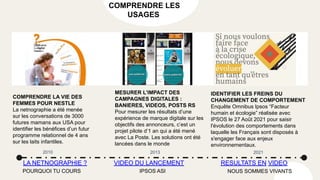 MESURER L’IMPACT DES
CAMPAGNES DIGITALES :
BANIERES, VIDEOS, POSTS RS
Pour mesurer les résultats d’une
expérience de marque digitale sur les
objectifs des annonceurs, c’est un
projet pilote d’1 an qui a été mené
avec La Poste. Les solutions ont été
lancées dans le monde
COMPRENDRE LA VIE DES
FEMMES POUR NESTLE
La netnographie a été menée
sur les conversations de 3000
futures mamans aux USA pour
identifier les bénéfices d’un futur
programme relationnel de 4 ans
sur les laits infantiles.
2010
LA NETNOGRAPHIE ? RESULTATS EN VIDEO
VIDEO DU LANCEMENT
2013 2021
POURQUOI TU COURS IPSOS ASI NOUS SOMMES VIVANTS
COMPRENDRE LES
USAGES
IDENTIFIER LES FREINS DU
CHANGEMENT DE COMPORTEMENT
Enquête Omnibus Ipsos “Facteur
humain et écologie” réalisée avec
IPSOS le 27 Août 2021 pour saisir
l'évolution des comportements dans
laquelle les Français sont disposés à
s'engager face aux enjeux
environnementaux.
 