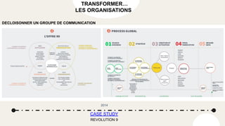 2014
CASE STUDY
REVOLUTION 9
TRANSFORMER…
LES ORGANISATIONS
DECLOISONNER UN GROUPE DE COMMUNICATION
 