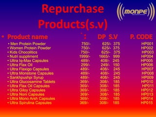 Repurchase
Products(s.v)
` :
• Men Protein Powder 750/- 625/- 375 HP001
• Women Protein Powder 750/- 625/- 375 HP002
• Kids Chocolitics 750/- 625/- 375 HP003
• Nutri suppliment 1999/- 1665/- 999 HP004
• Ultra Iq-Max Capsules 489/- 408/- 245 HP005
• Ultra Flax Oil 299/- 249/- 150 HP006
• Ultra Flaxigo Capsules 489/- 408/- 245 HP007
• Ultra Monstone Capsules 489/- 408/- 245 HP008
• Sankhpushpi Syrup 489/- 408/- 245 HP009
• Ultra Glucosamine Tablets 369/- 308/- 185 HP010
• Ultra Flax Oil Capsules 369/- 308/- 185 HP011
• Ultra Giloy Capsules 369/- 308/- 185 HP012
• Ultra Noni Capsules 369/- 308/- 185 HP013
• Ultra Mono Arsh Capsules 369/- 308/- 185 HP014
• Ultra Spirulina Capsules 369/- 308/- 185 HP015
 