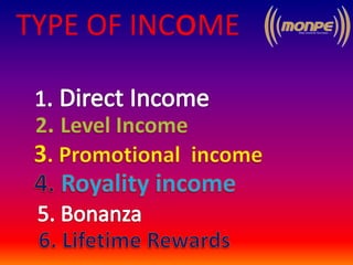 TYPE OF INCoME
 