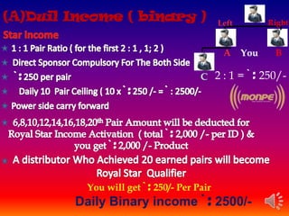 (A)Duil Income ( binary )
A B
Left Right
You
C 2 : 1 = ` : 250/-
You will get ` : 250/- Per Pair
Daily Binary income ` : 2500/-
 