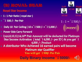 (B) ROYAL STAR
STAR
Left Right
You will get ` : 500/- Per Pair
Daily Binary income ` : 5000/-
STAR STAR
1 : 1 = ` : 500/-
 
