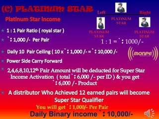 (C) PLATINUM STAR
PLATINUM
STAR
Left Right
You will get ` : 1,000/- Per Pair
Daily Binary income ` : 10,000/-
PLATINUM
STAR
PLATINUM
STAR
1 : 1 = ` : 1000/-
 